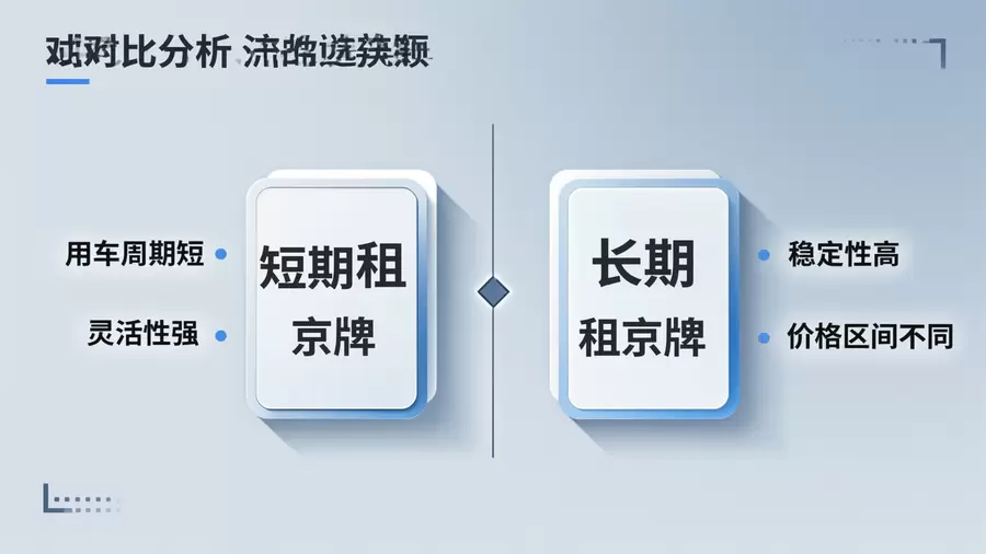 短期与长期租京牌筛选条件对比