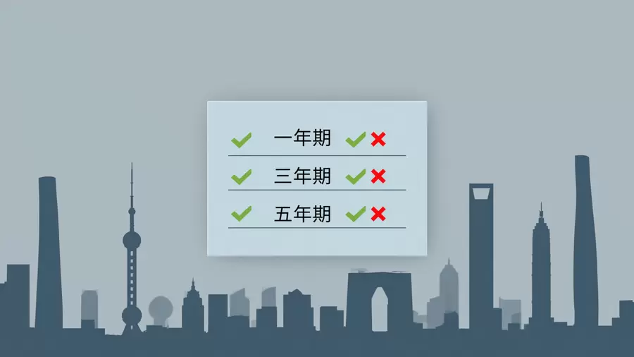 京牌筛选标准随租期分别判断示意图