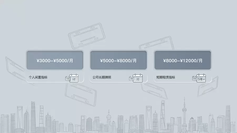 不同预算区间京牌资源类型与租期选择说明