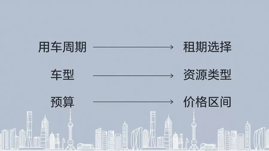 需求说明与资源适配判断示意图
