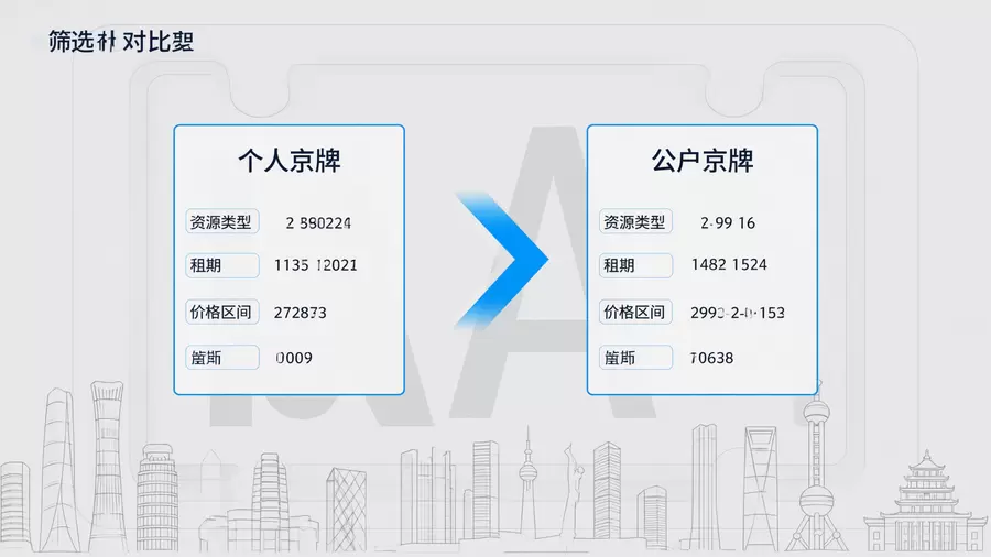 公户京牌和个人京牌筛选维度对比图