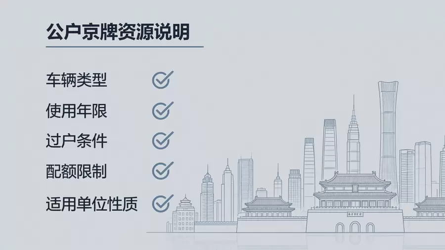 公户京牌资源说明基础信息维度卡片