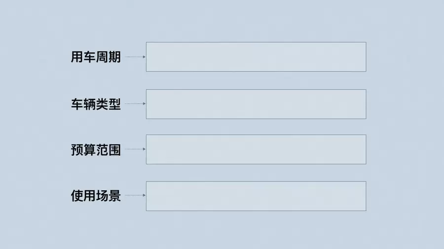 沟通前需求确认信息卡片