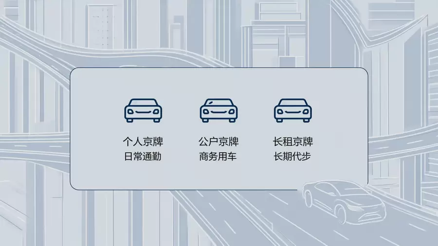不同用车场景适配京牌资源类型判断卡片