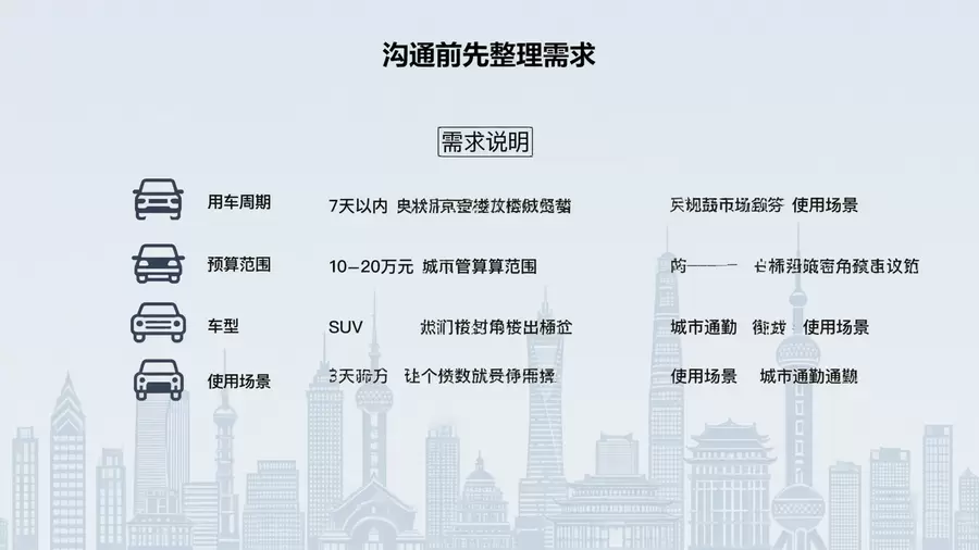 求租方沟通前需求整理清单信息图