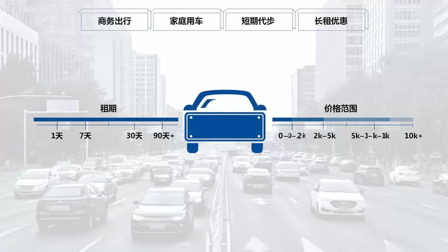 资源筛选与需求适配逻辑示意图