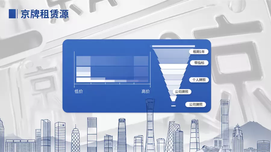 京牌租赁低价资源价格差异分析图