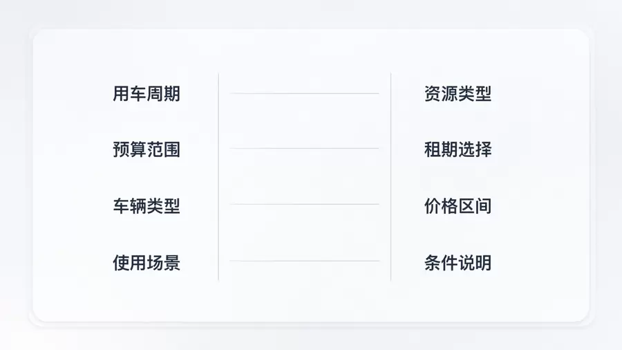 京牌资源适配前核心条件判断