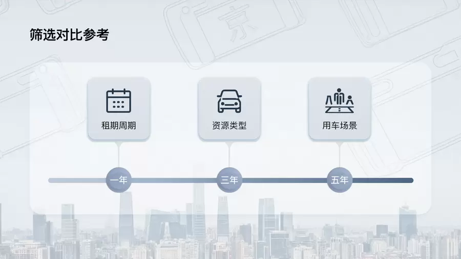京牌租赁价格因素与租期选择信息图
