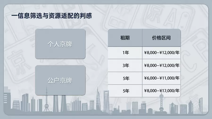 北京京牌资源类型筛选对比信息图