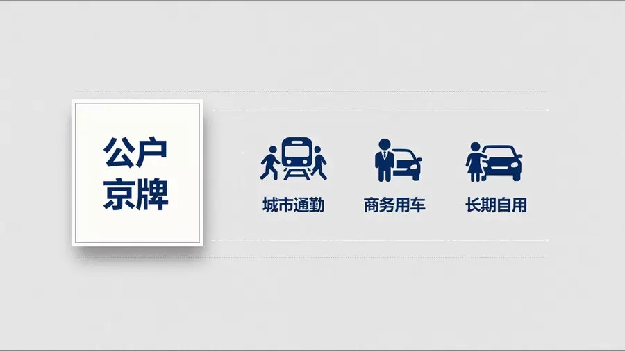公户京牌适配城市通勤商务用车长期自用场景俯视示意
