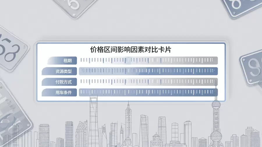 京牌租赁价格差异影响因素对比图
