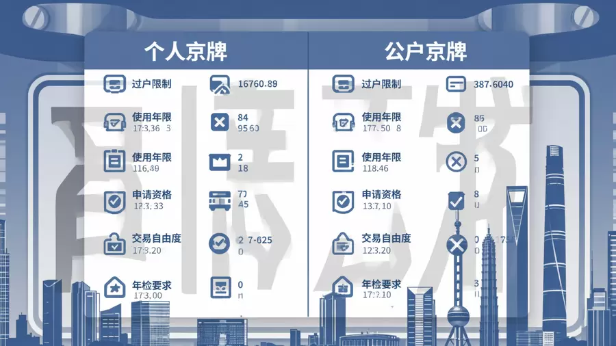 个人京牌与公户京牌筛选重点对比信息图