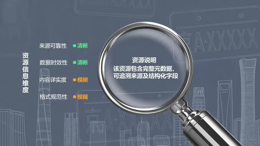 资源信息维度清晰度对比说明