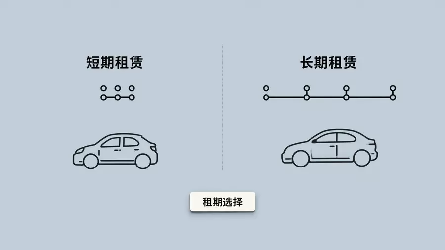 短期与长期京牌租赁对比图