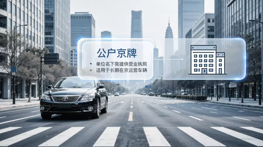 公户京牌与长期用车场景适配关系说明