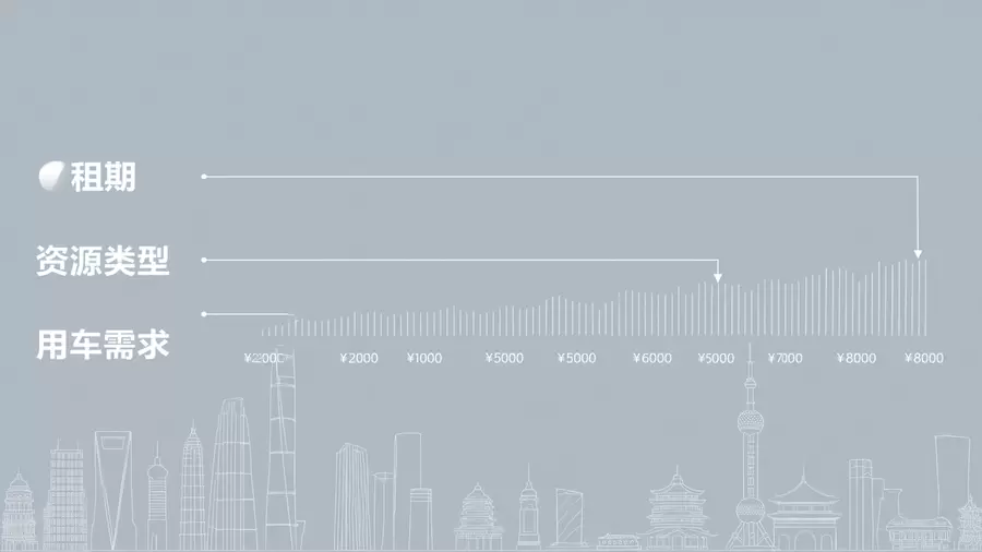 京牌租赁价格差异因素对比示意