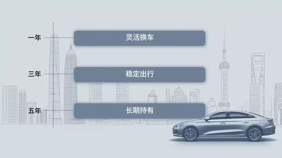 京牌租赁一年三年五年租期对比选择