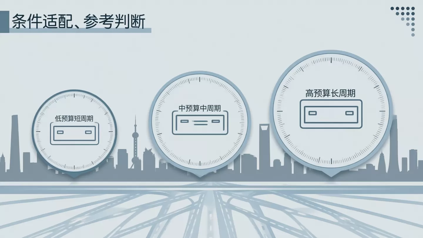 不同预算和用车周期下的京牌资源筛选示意图