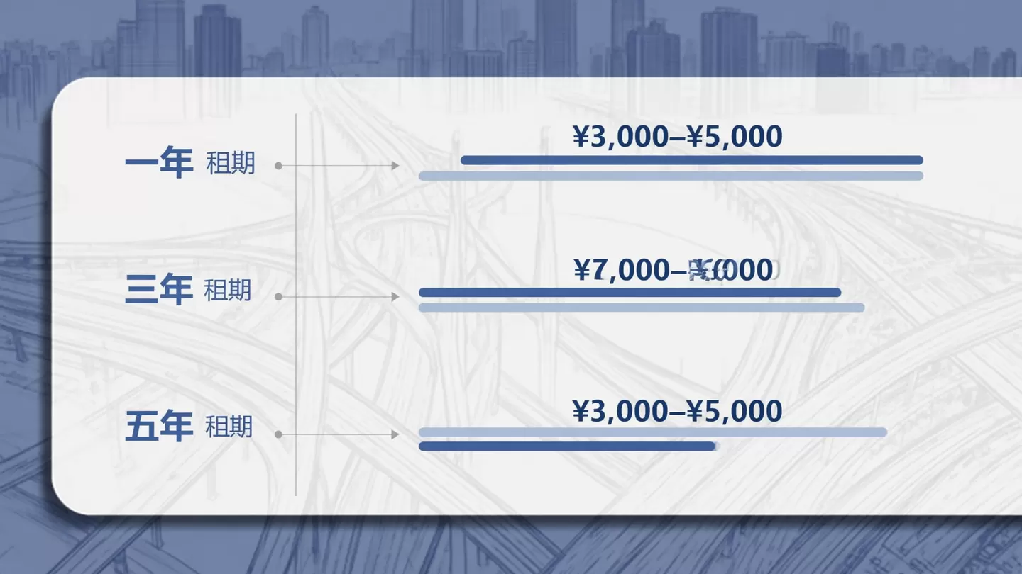 京牌租期与价格区间对应关系示意图