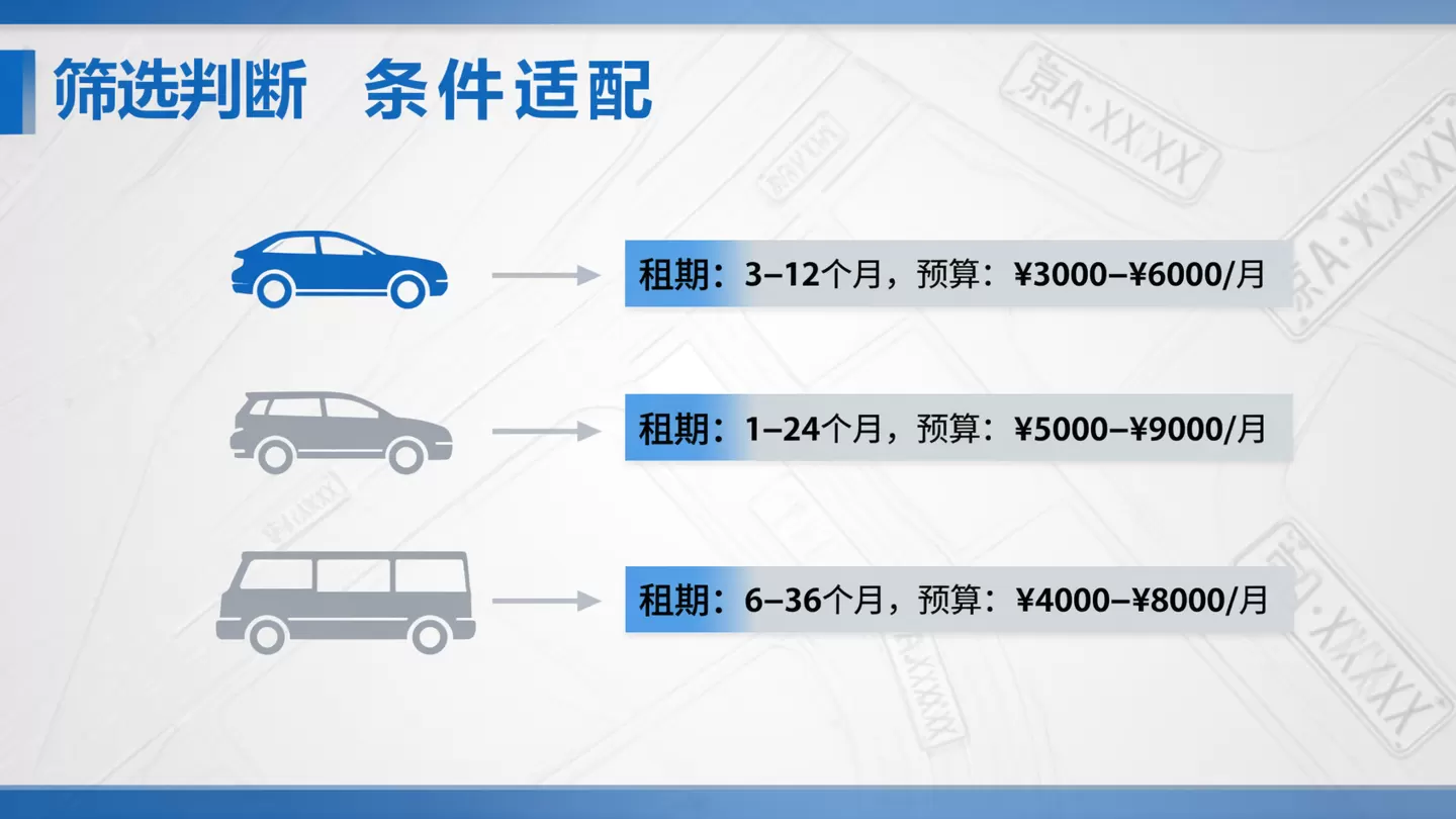 不同车型的租期与预算适配参考