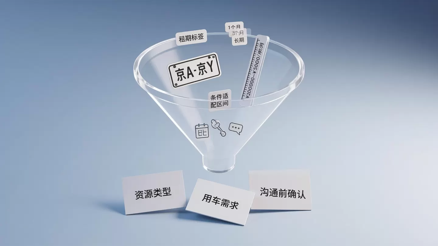 京牌资源筛选条件说明图
