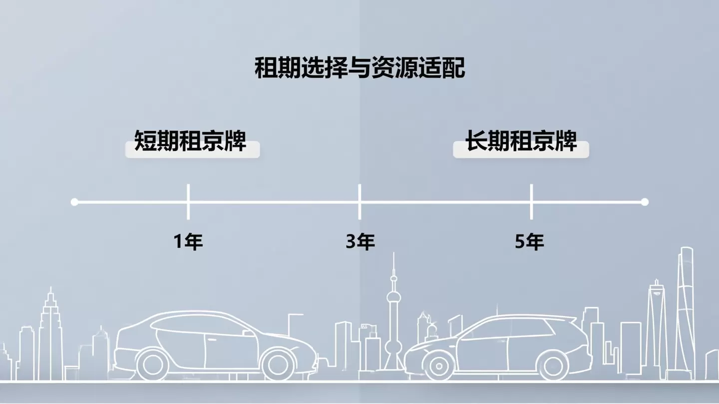 短期与长期租京牌租期对比选择