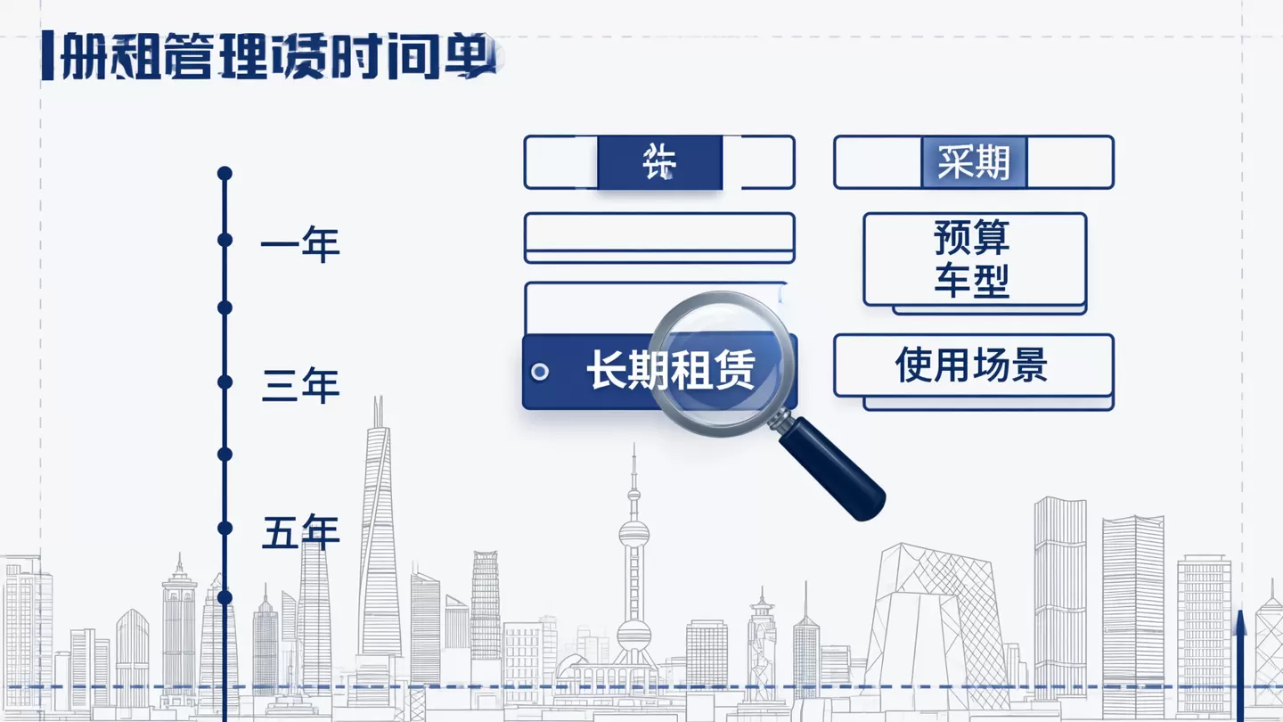 京牌长租资源筛选条件与适配判断示意图