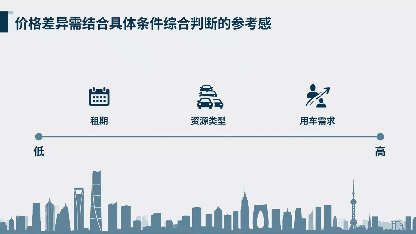京牌价格差异因素图解