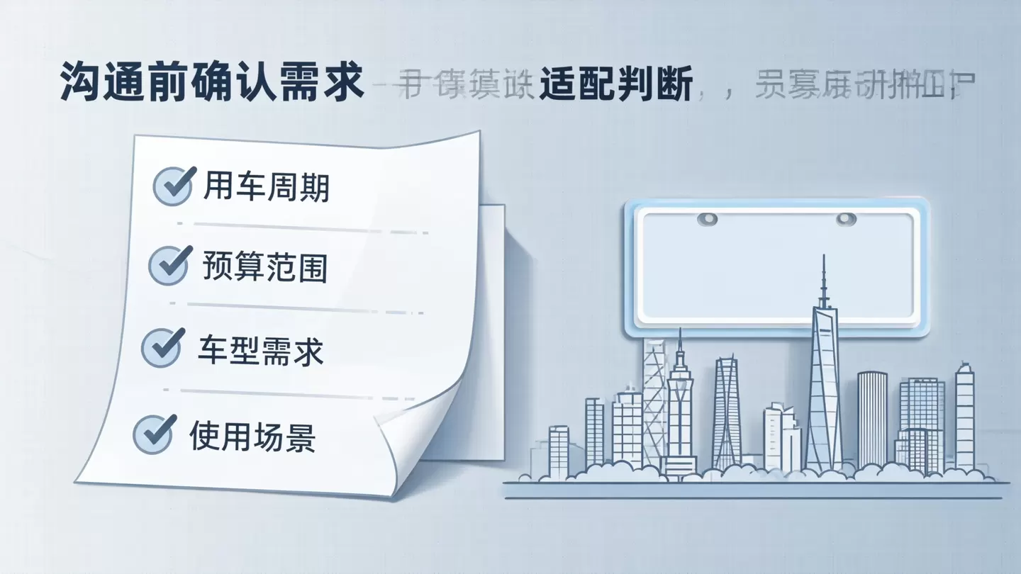 京牌适配前确认用车周期与筛选条件
